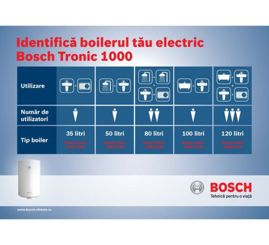 Boiler electric BOSCH 120 L