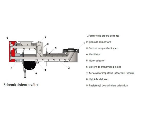 Cazan Thermostahl ECOBIO 100