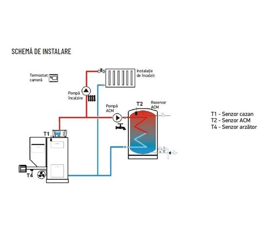 Cazan Thermostahl ECOBIO 100