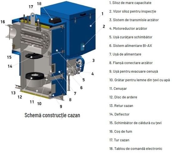 Cazan Thermostahl MCL BIO 120