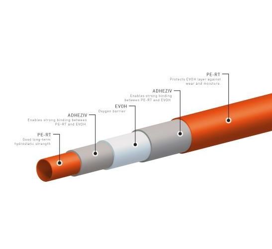 Teava podele calde PE-RT Herz 16x2 (600m) cu 5 straturi