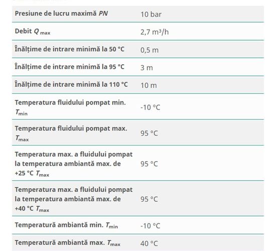 Pompa de circulatie Wilo Yonos Pico 25/1-4-130