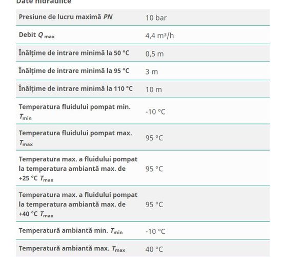 Pompa de circulatie Wilo Yonos Pico 25/1-8-130