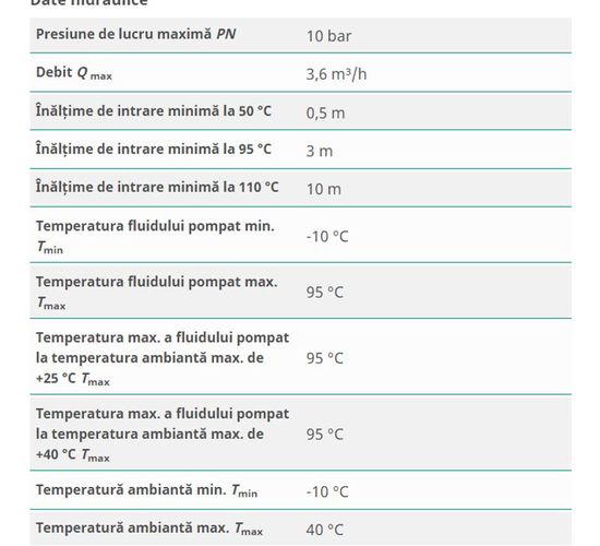 Pompa de circulatie Wilo Yonos Pico 30/1-6-180